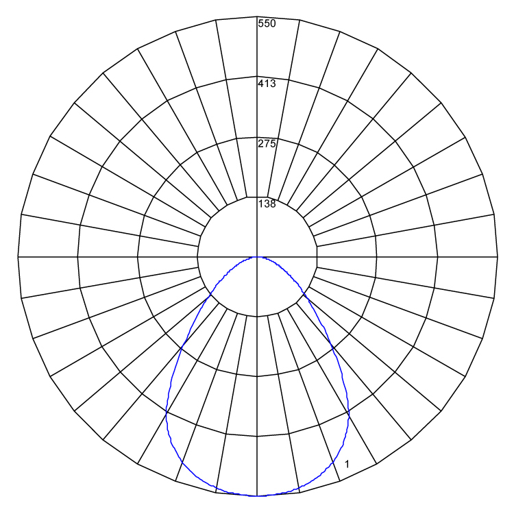 1000lm Omni POD WP 1200x150