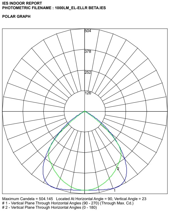 1000lm EL ELLR Beta polar curve