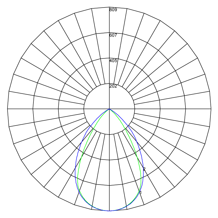 Arin Black Pod DIR 940 polarcurve v1