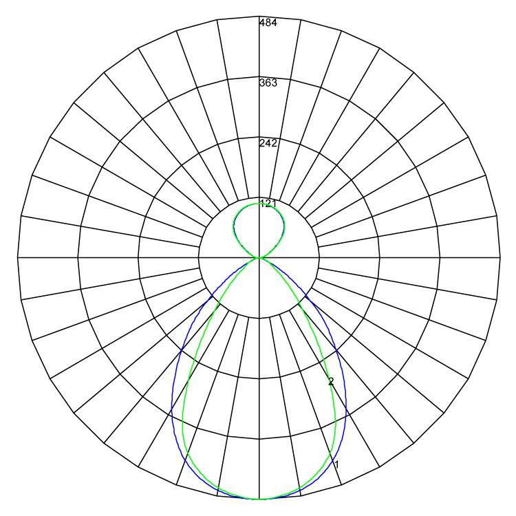 Arin White Pod DIR IND 940 polarcurve v1