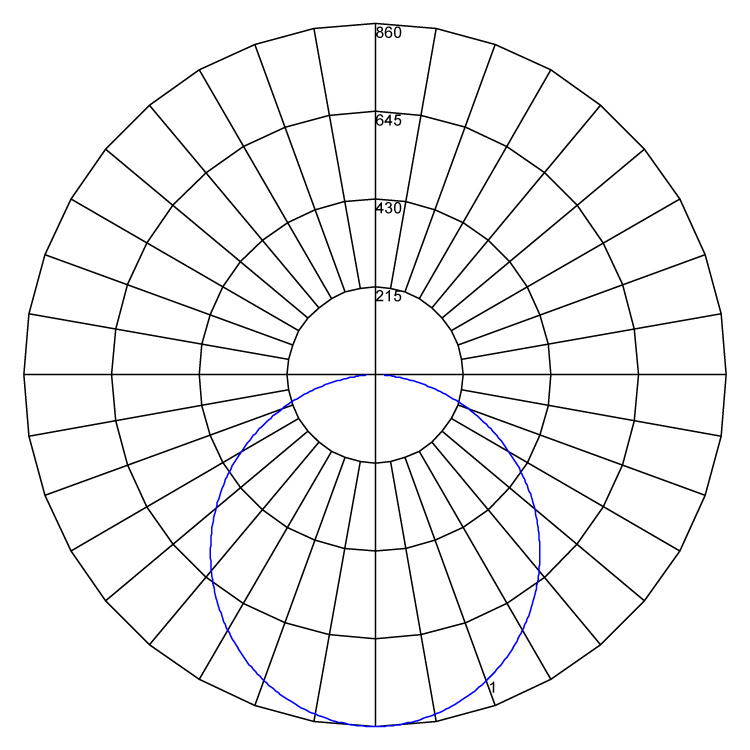 Aureled dropped polarcurve v1 100521