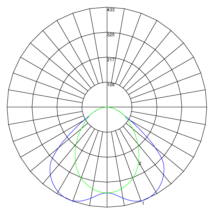Circadia black polarcurve v1