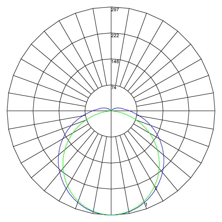 Densus polarcurve v1