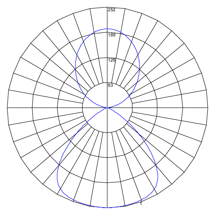 ELLE SUSP Beta polarcurve v1