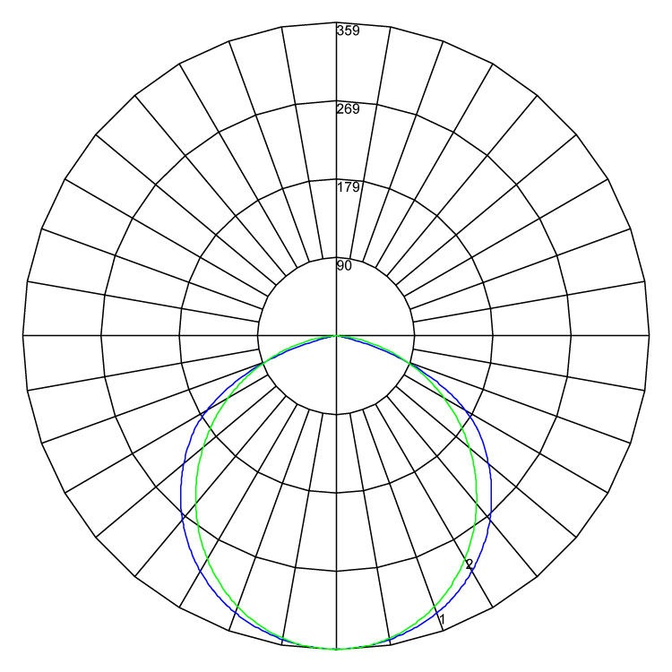 Enviro Evoline Return Air Polarcurve v1 100521