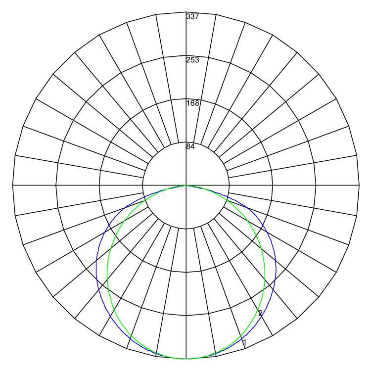 Evoline 600 polarcurve v1