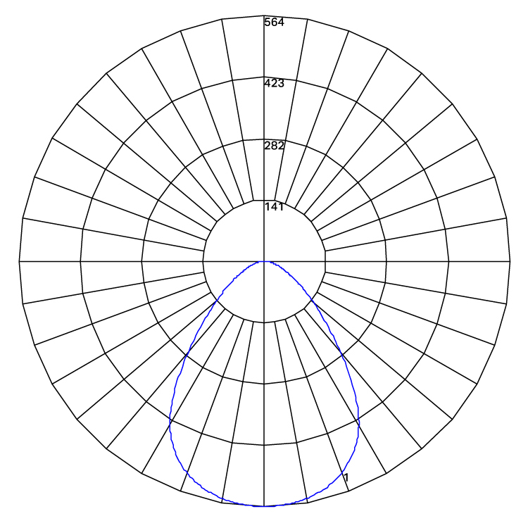 Omni POD 600 linear Black Polarcurve