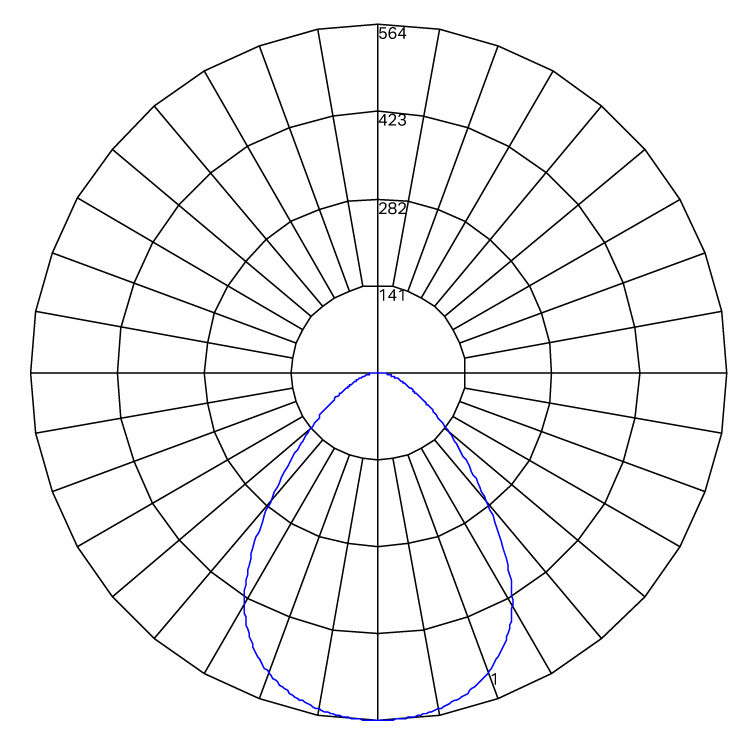 Omni POD 600 linear white Polarcurve