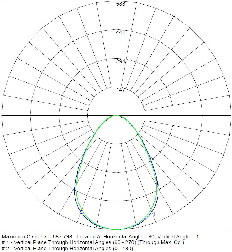 Omni POD Pendant Direct Normalised Polar Curve