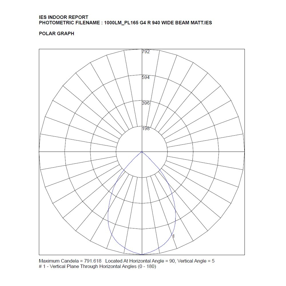 PG4 165 R 940 WIDE MATT POLAR CURVE