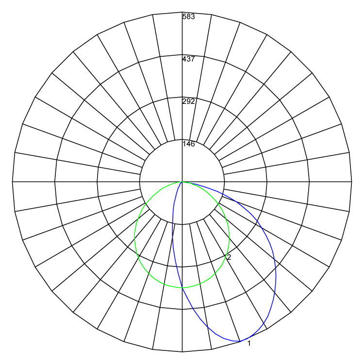 Ray Polarcurve v1 100521